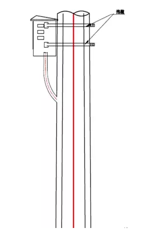 監控（kòng）杆件機箱抱箍（gū）安（ān）裝